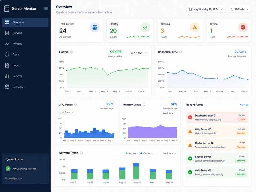 Managed services monitoring dashboard